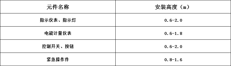 元件中心線的高度應符合規(guī)定