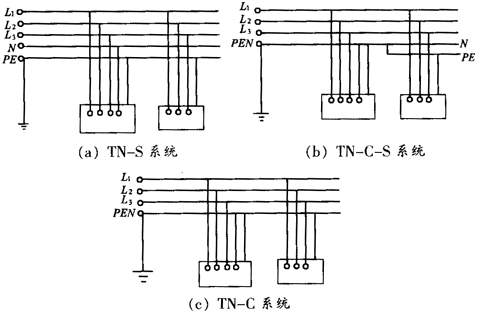 TN-C系統(tǒng)、TN-S系統(tǒng)和TN-C-S系統(tǒng)