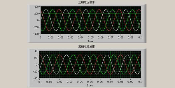 三相電壓為什么會不平衡？三相電壓不平衡有何危害以及如何治理？