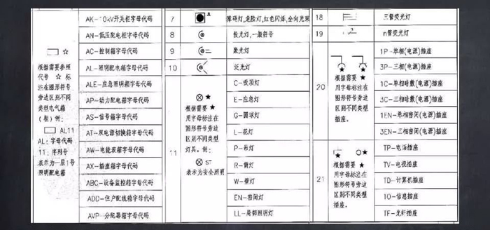 常用文字及圖形符號