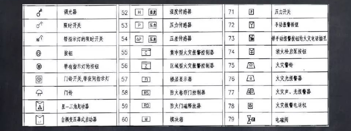 常用文字及圖形符號