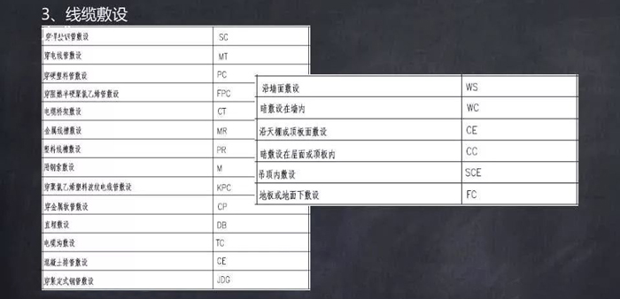 常用文字及圖形符號