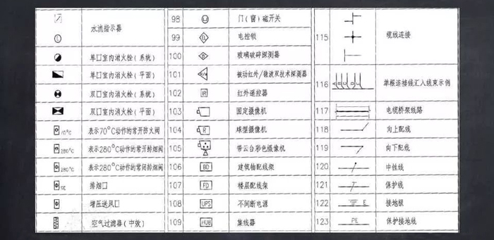 常用文字及圖形符號