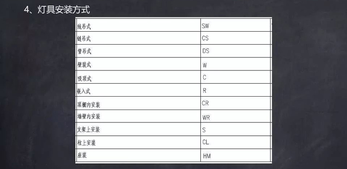 常用文字及圖形符號