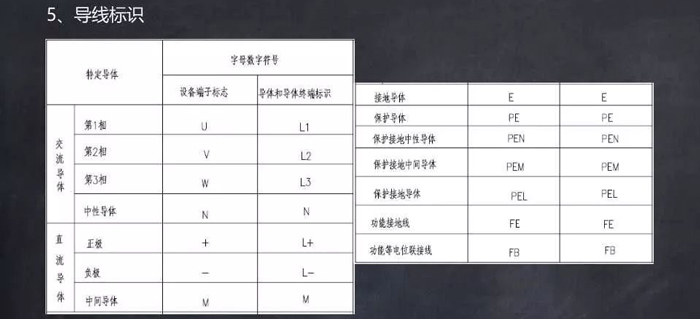 常用文字及圖形符號