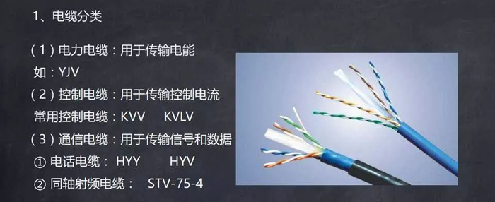 常用電線、電纜、母線識讀