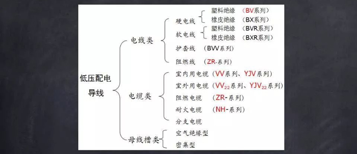 常用電線、電纜、母線識讀