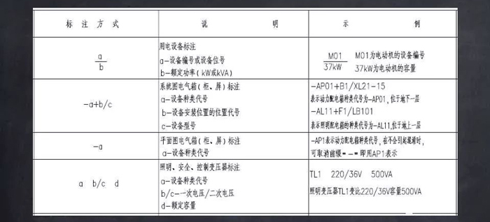電氣設備及導線標注
