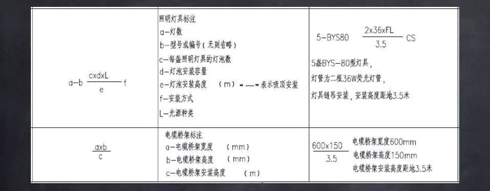 電氣設備及導線標注