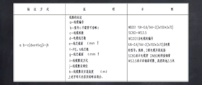 電氣設備及導線標注