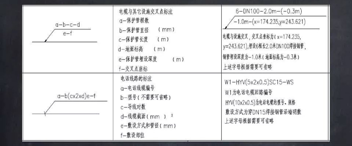 電氣設備及導線標注