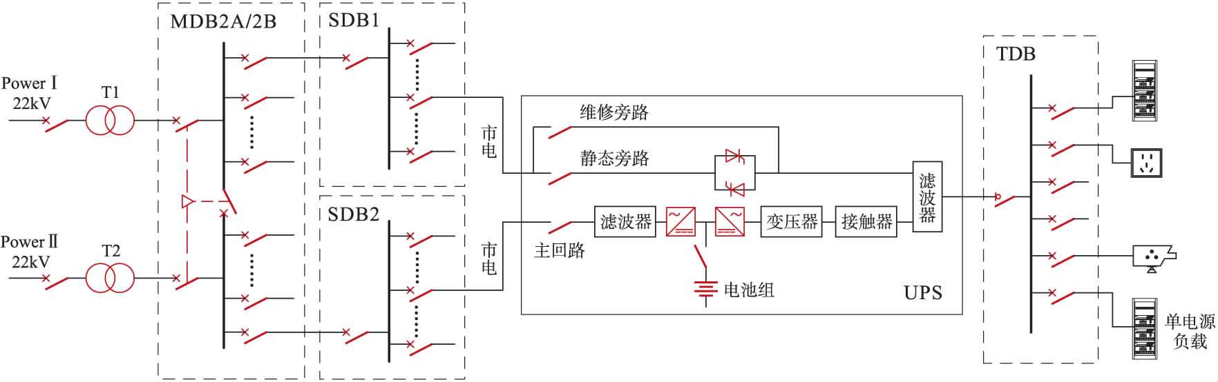 商業(yè)建筑的供配電設(shè)計(jì)需注意哪些事項(xiàng)