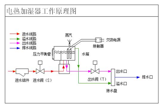 中央空調(diào)加濕器的分類及應(yīng)用
