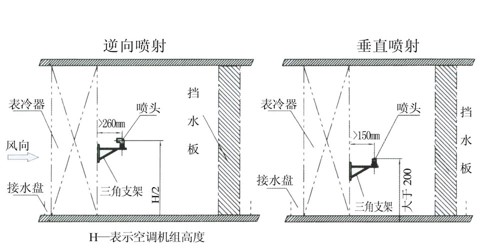 中央空調(diào)加濕器的分類及應(yīng)用