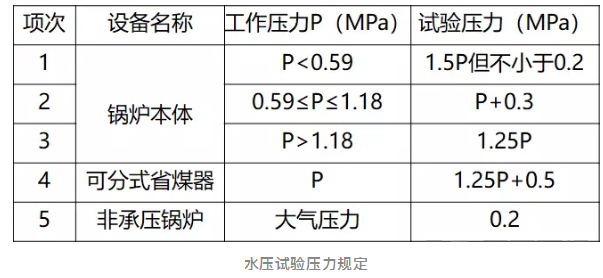 水壓試驗壓力規(guī)定