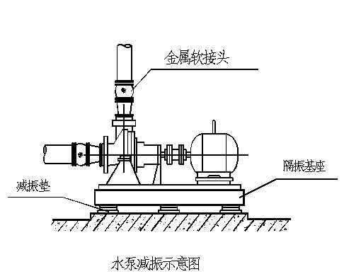 水泵減震示意圖