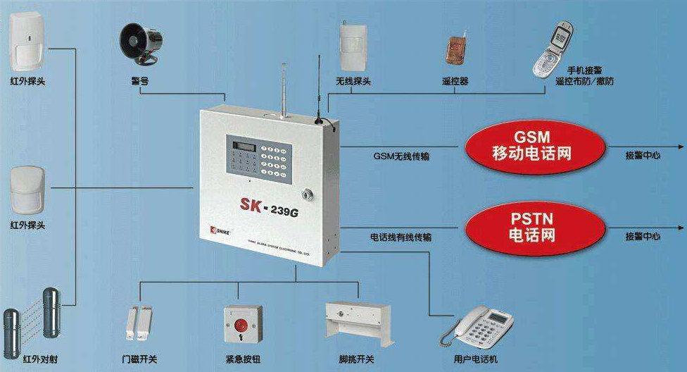 防盜報(bào)警設(shè)備選型與安裝