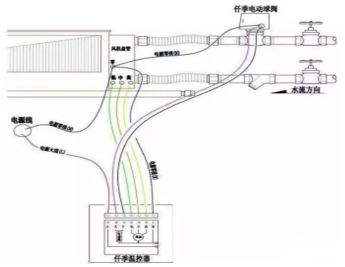電動(dòng)球閥接線圖