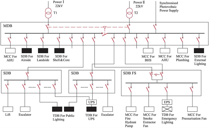 高層建筑低壓配電系統(tǒng)安全性探討