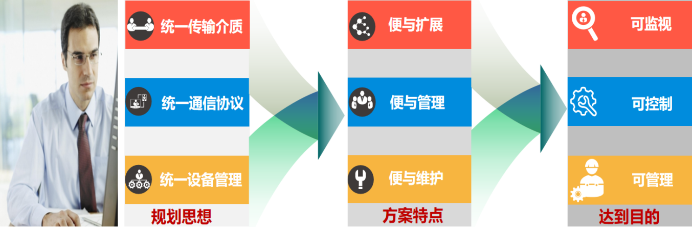 無(wú)塵車間 無(wú)塵車間